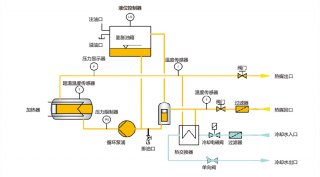 電加熱導(dǎo)熱油爐工作原理，了解一下！